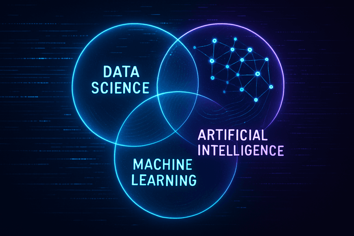 Data Science vs Machine Learning vs AI: The Clear Difference