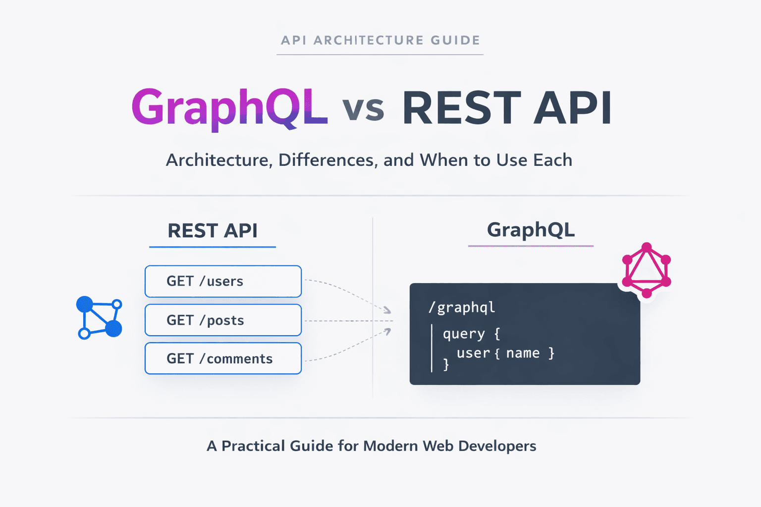 REST API vs GraphQL: Understanding the Key Differences - Featured Image