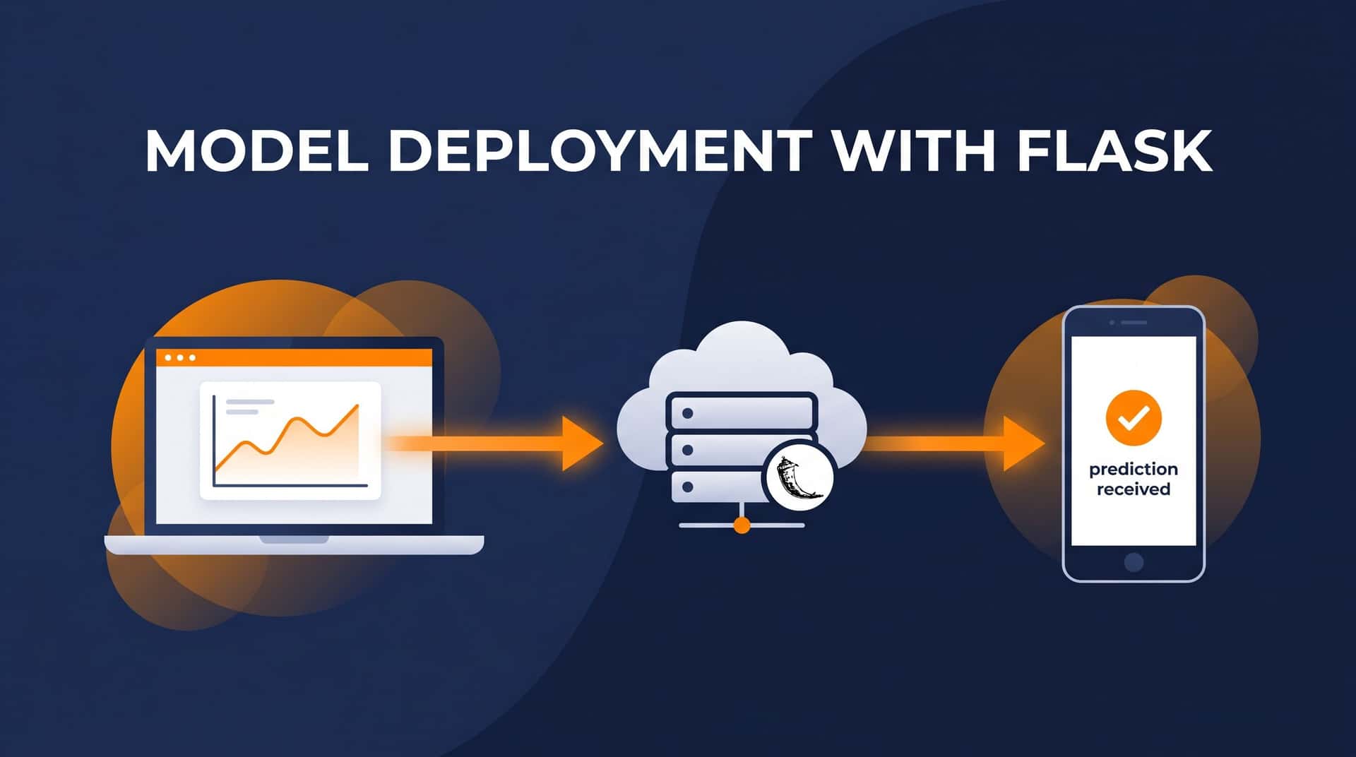 Model Deployment with Flask: Land an ₹8 LPA ML Job