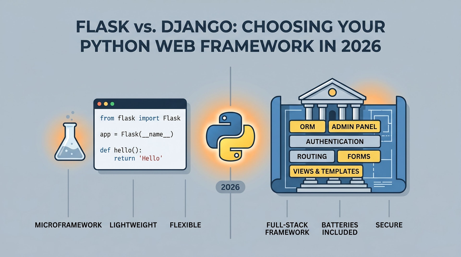 Flask or Django? Which Python Framework to Learn in 2026