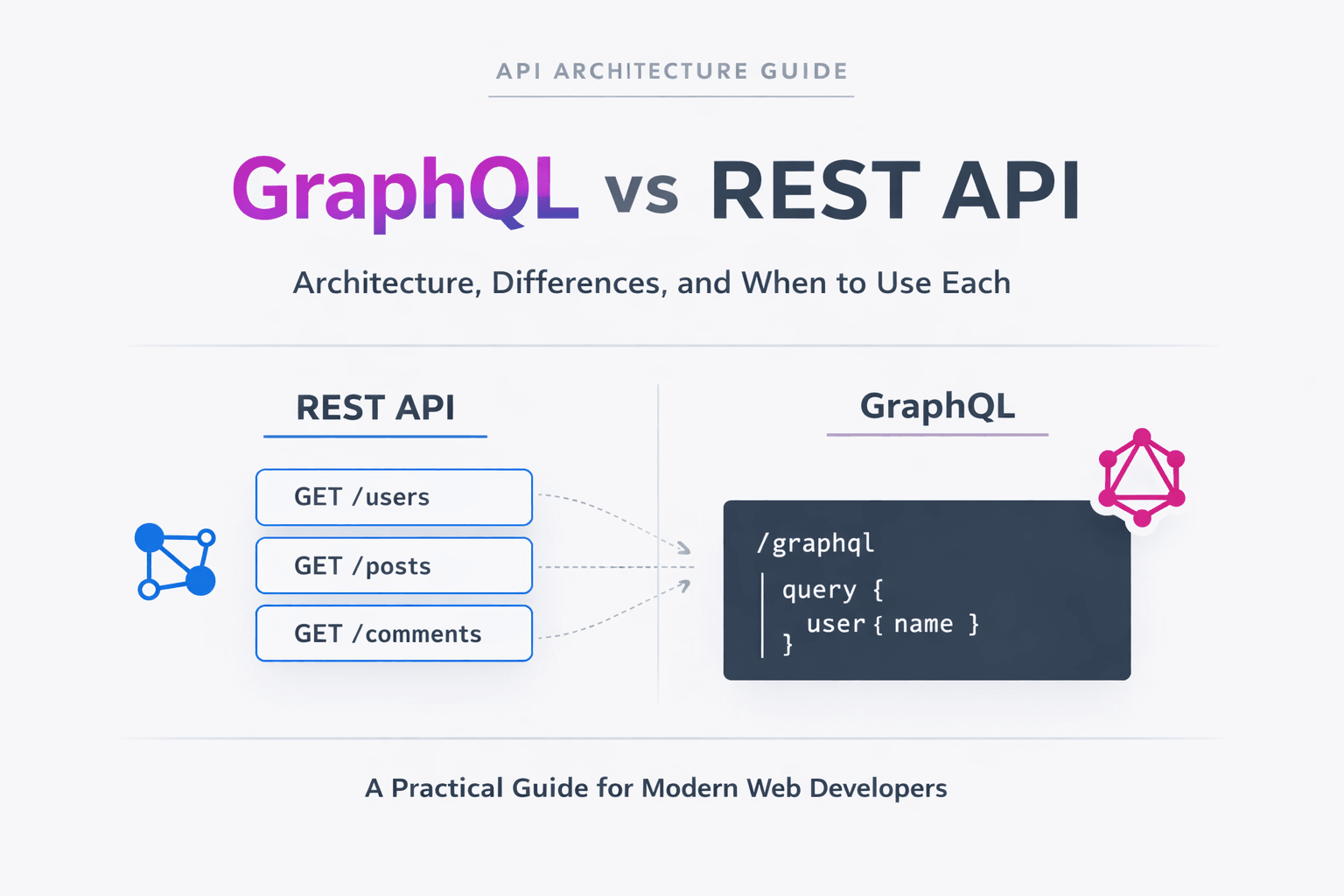 REST API vs GraphQL: Key Differences, | CDPL Blog